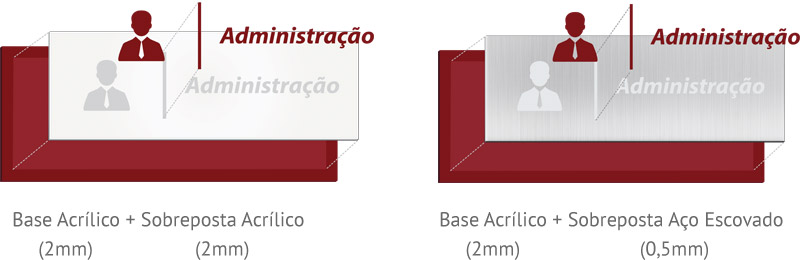  Materiais Linha Premium em Acrílico