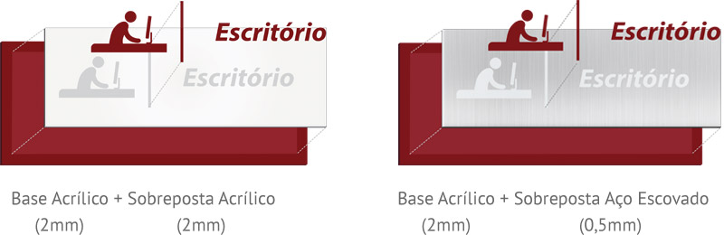  Materiais Linha Premium em Acrílico