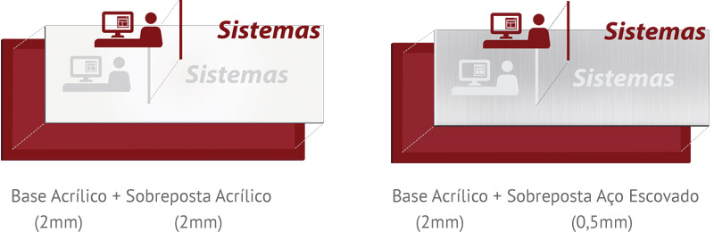  Materiais Linha Premium em Acrílico