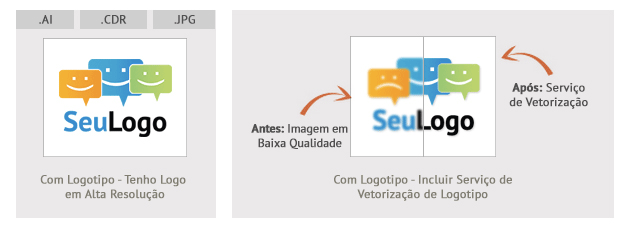 Placa Imobiliária - Com / Sem Logotipo