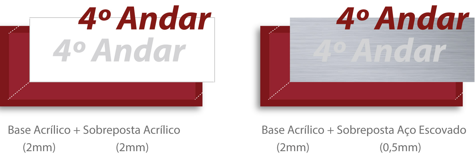 Materiais Linha Premium em Acrílico