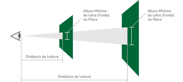 Guia da Correta Sinalização - AfixGraf